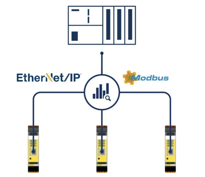 Safe Small Control – Comprehensive Diagnostics with Bihl + Wiedemann